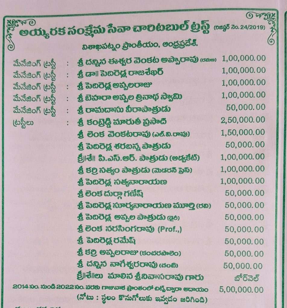 Donors To Charitable Trust